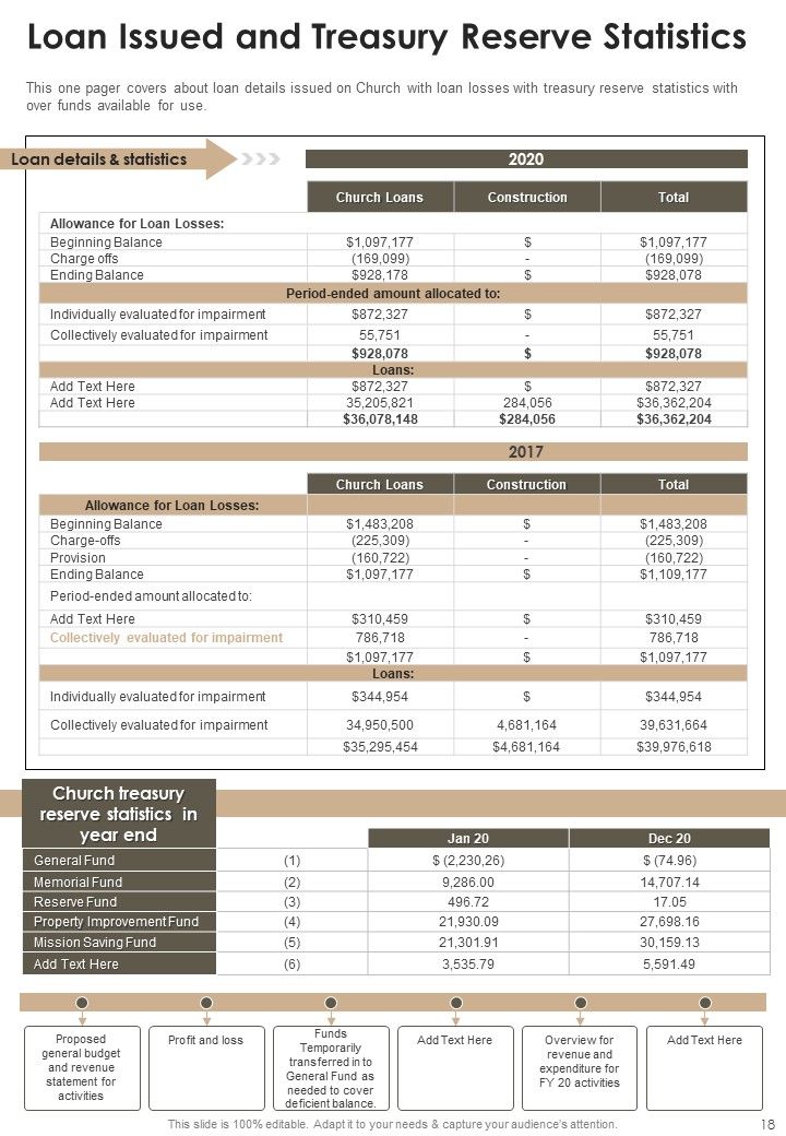 Church Yearly Report One Pager Documents