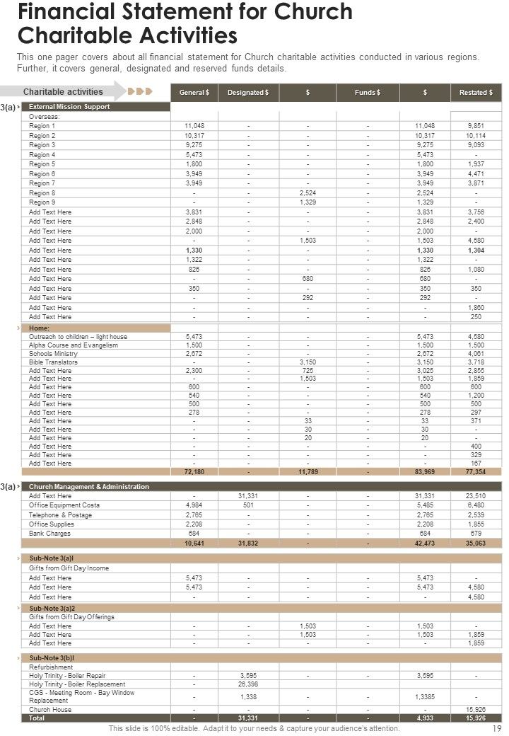 Church Yearly Report One Pager Documents