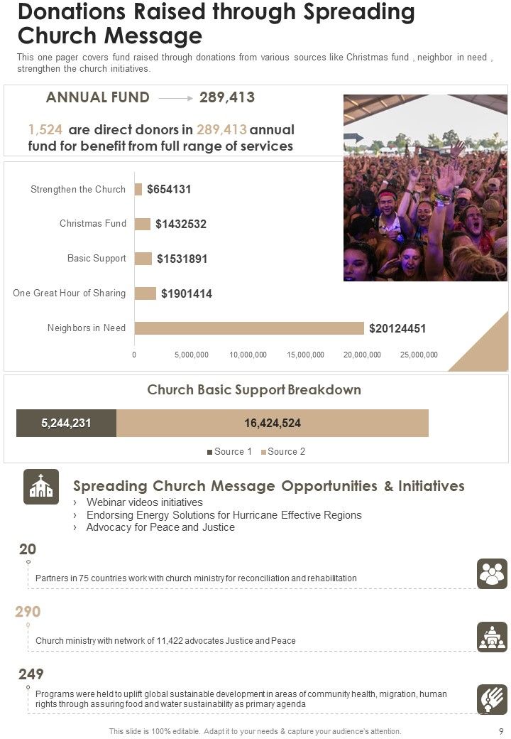Church Yearly Report One Pager Documents