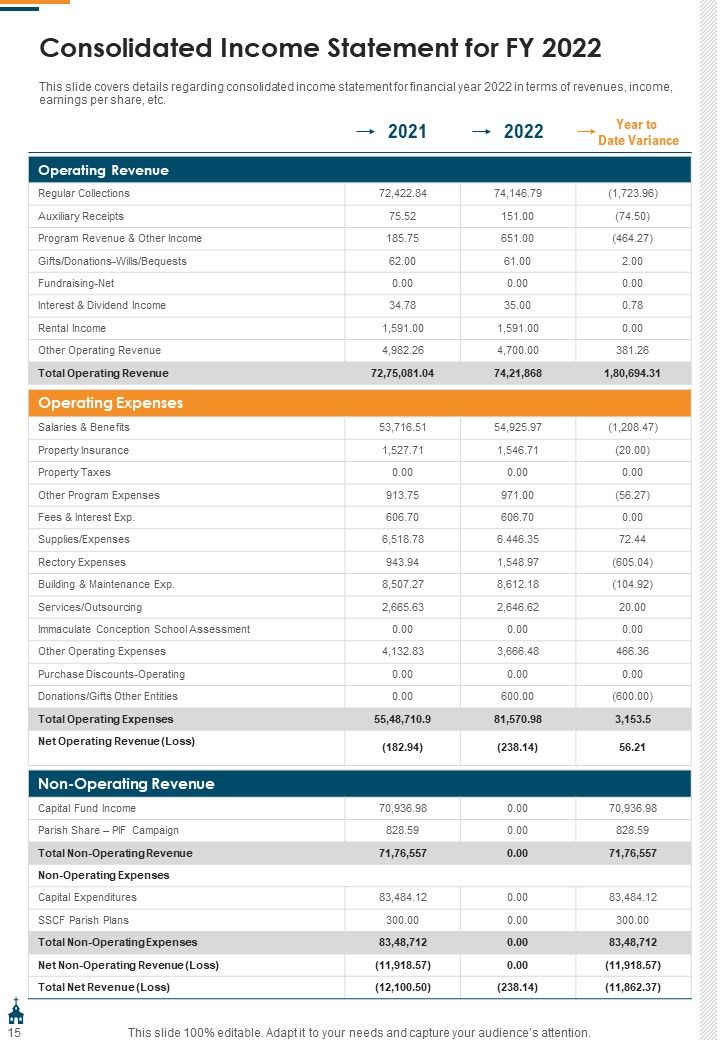 Church Yearly Youth Report One Pager Documents