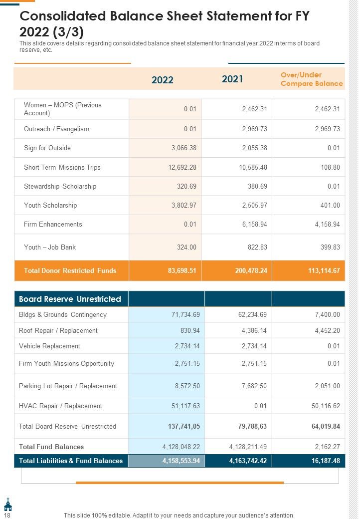 Church Yearly Youth Report One Pager Documents