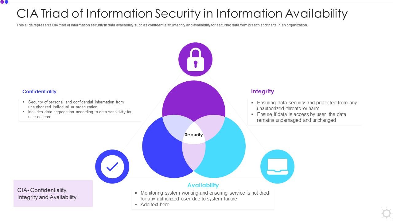 Cia_Triad_Of_Information_Security_In_Information_Availability_Microsoft_PDF_Slide_1.jpg