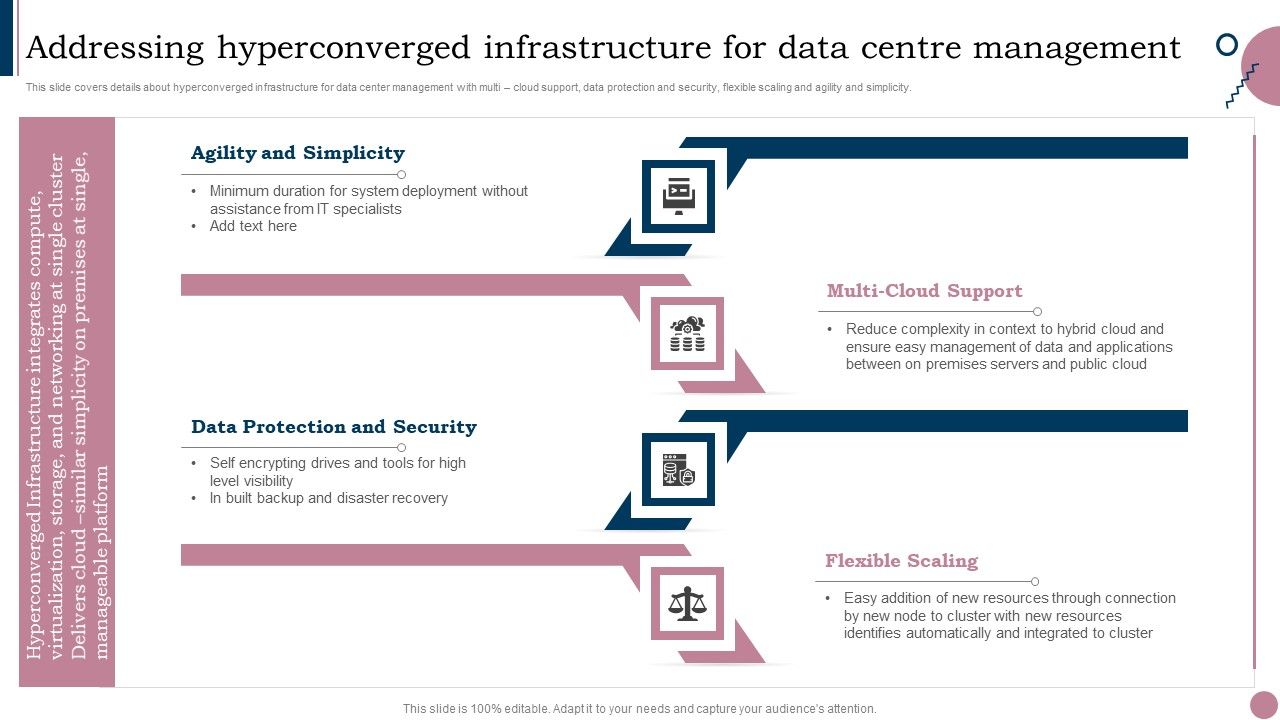 Cios_Guide_To_Optimize_Addressing_Hyperconverged_Infrastructure_For_Data_Centre_Information_PDF_Slide_1.jpg
