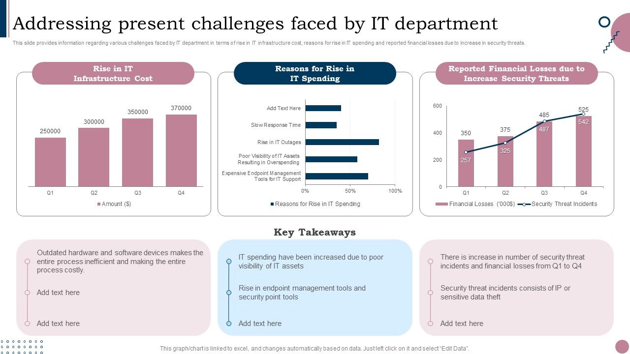 Cios_Guide_To_Optimize_Addressing_Present_Challenges_Faced_By_IT_Department_Sample_PDF_Slide_1.jpg