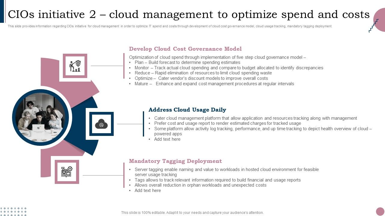 Cios_Guide_To_Optimize_Cios_Initiative_2_Cloud_Management_To_Optimize_Spend_Rules_PDF_Slide_1.jpg