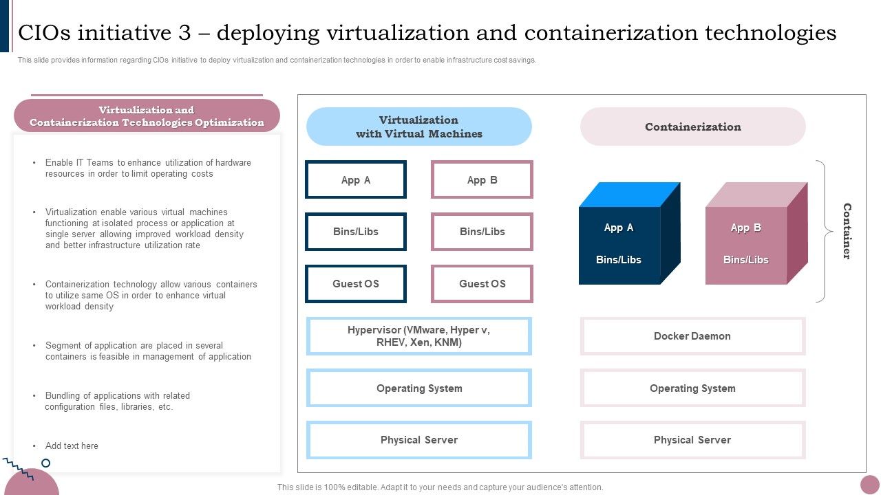Cios_Guide_To_Optimize_Cios_Initiative_3_Deploying_Virtualization_And_Containerization_Brochure_PDF_Slide_1.jpg