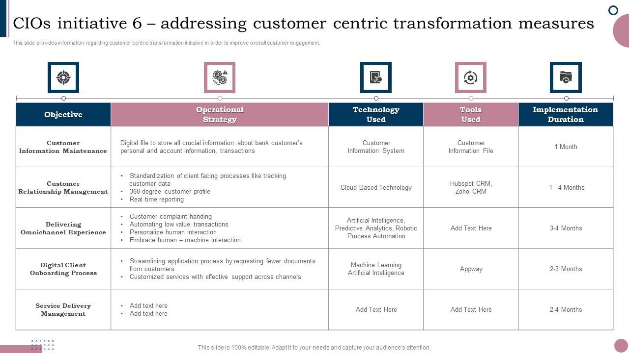 Cios_Guide_To_Optimize_Cios_Initiative_6_Addressing_Customer_Centric_Transformation_Slides_PDF_Slide_1.jpg