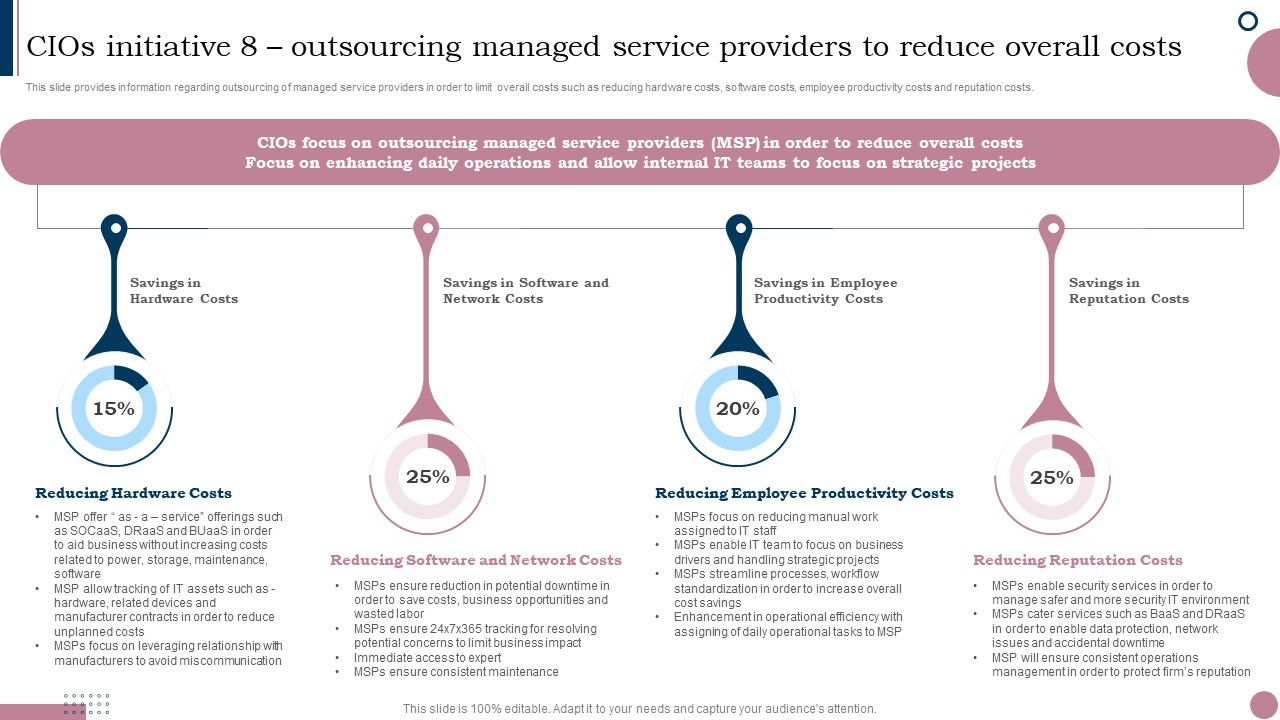 Cios_Guide_To_Optimize_Cios_Initiative_8_Outsourcing_Managed_Service_Providers_Pictures_PDF_Slide_1.jpg