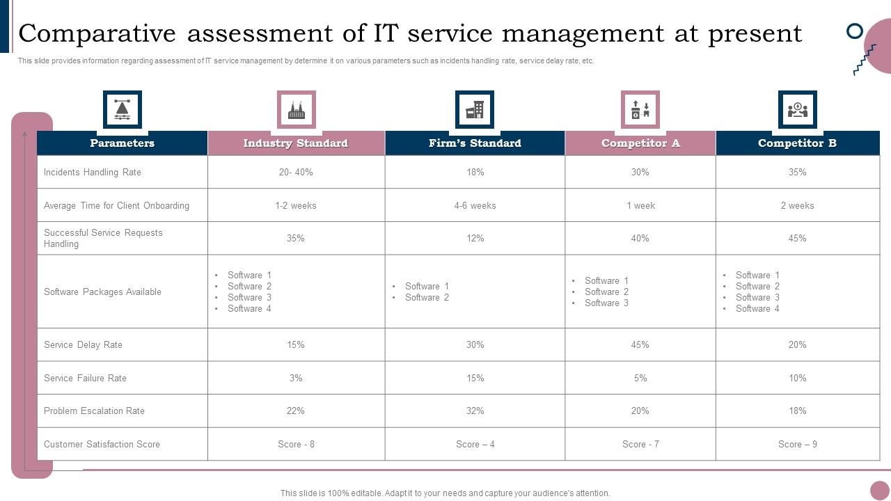 Cios_Guide_To_Optimize_Comparative_Assessment_Of_IT_Service_Management_Pictures_PDF_Slide_1.jpg