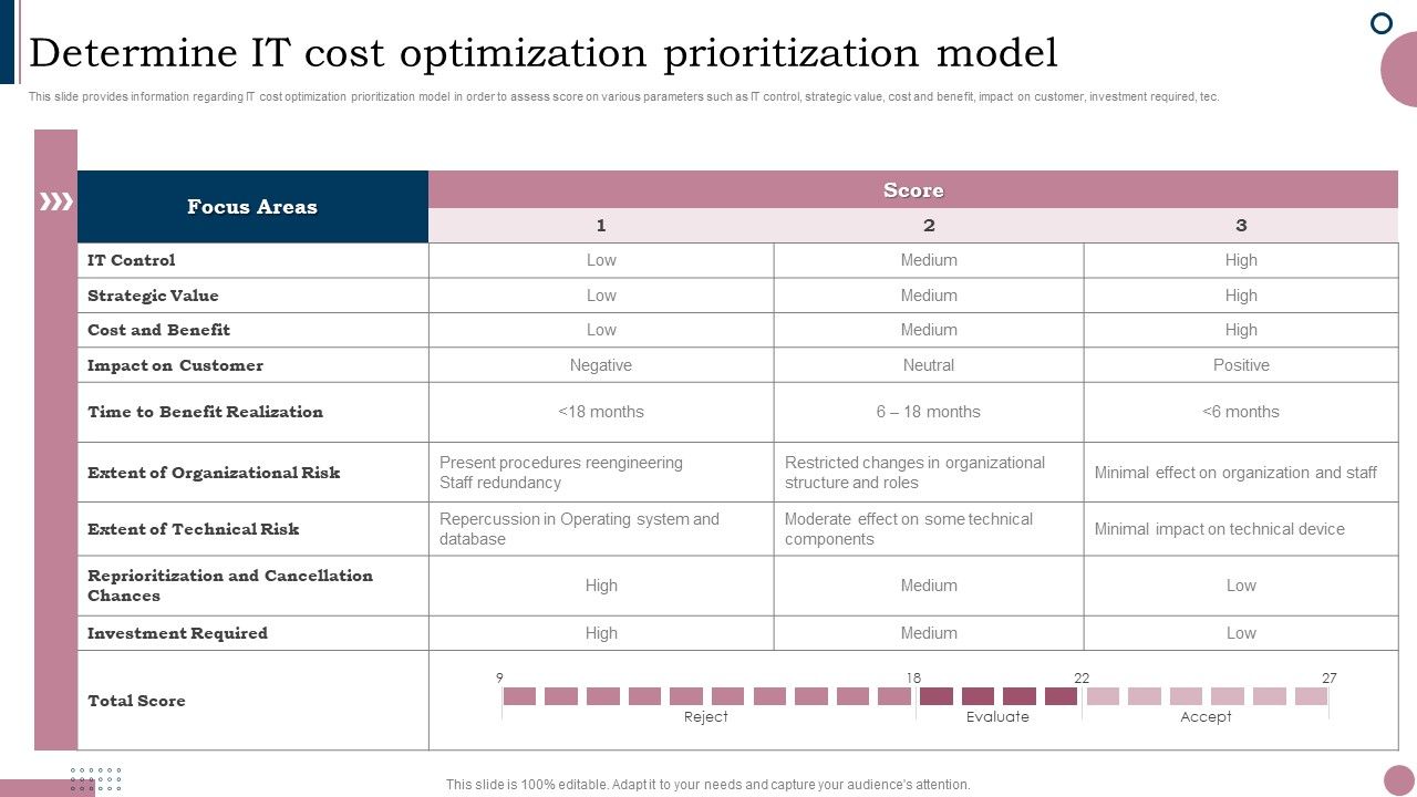 Cios_Guide_To_Optimize_Determine_IT_Cost_Optimization_Prioritization_Model_Ideas_PDF_Slide_1.jpg