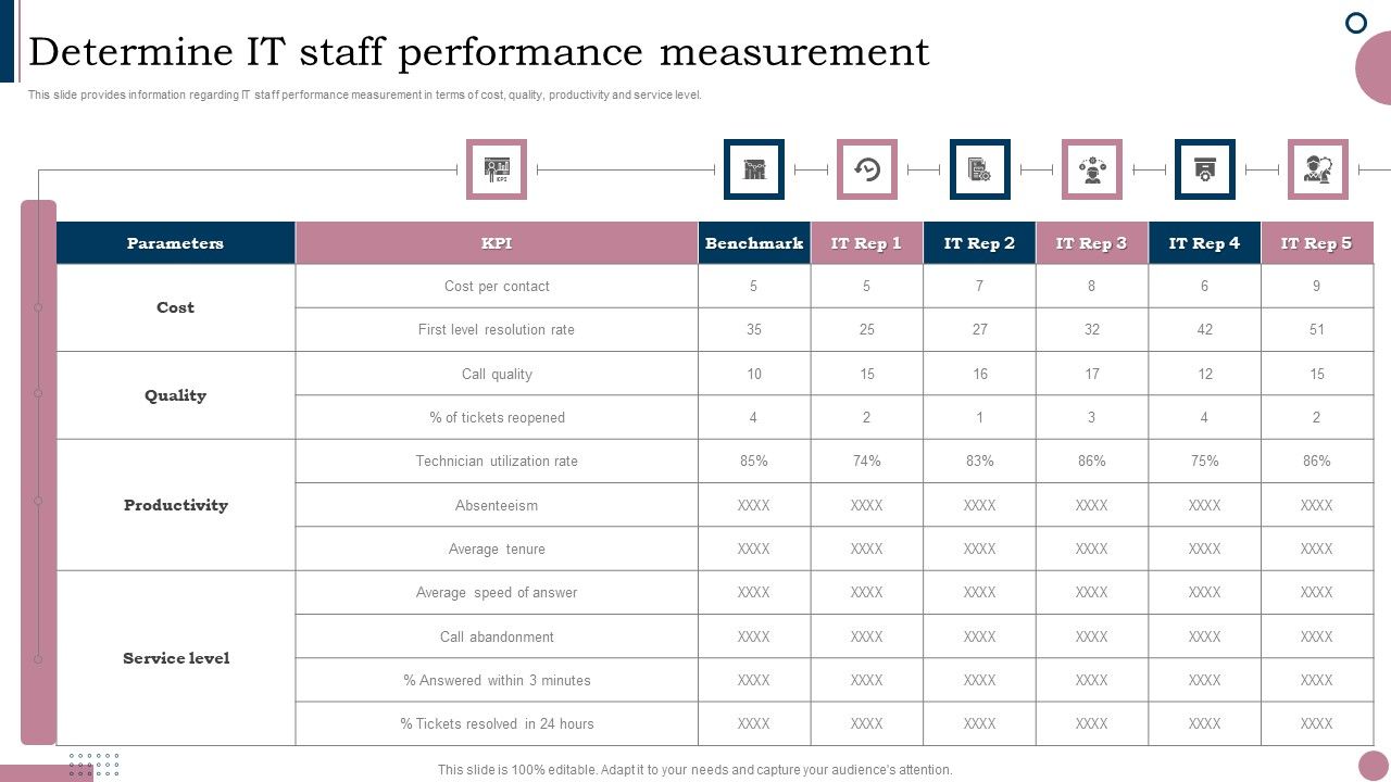 Cios_Guide_To_Optimize_Determine_IT_Staff_Performance_Measurement_Topics_PDF_Slide_1.jpg