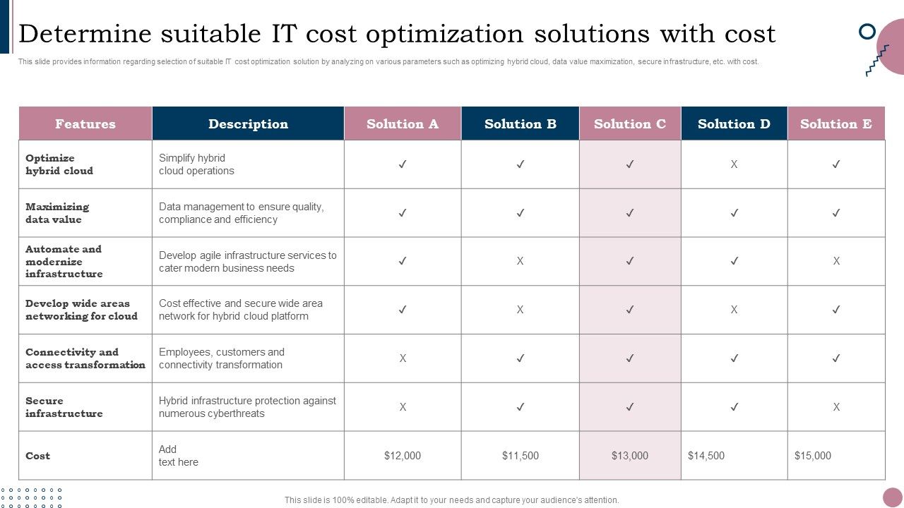 Cios_Guide_To_Optimize_Determine_Suitable_IT_Cost_Optimization_Solutions_With_Cost_Microsoft_PDF_Slide_1.jpg