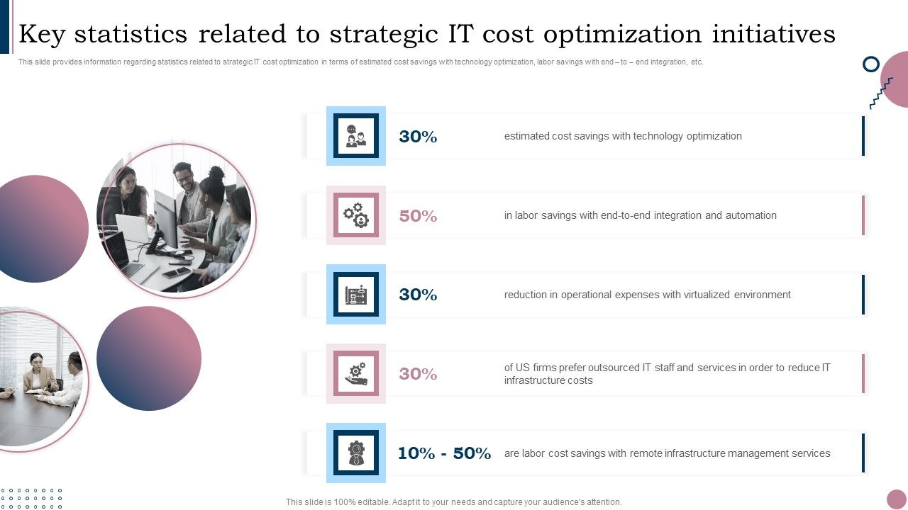 Cios_Guide_To_Optimize_Key_Statistics_Related_To_Strategic_IT_Cost_Optimization_Initiatives_Sample_PDF_Slide_1.jpg