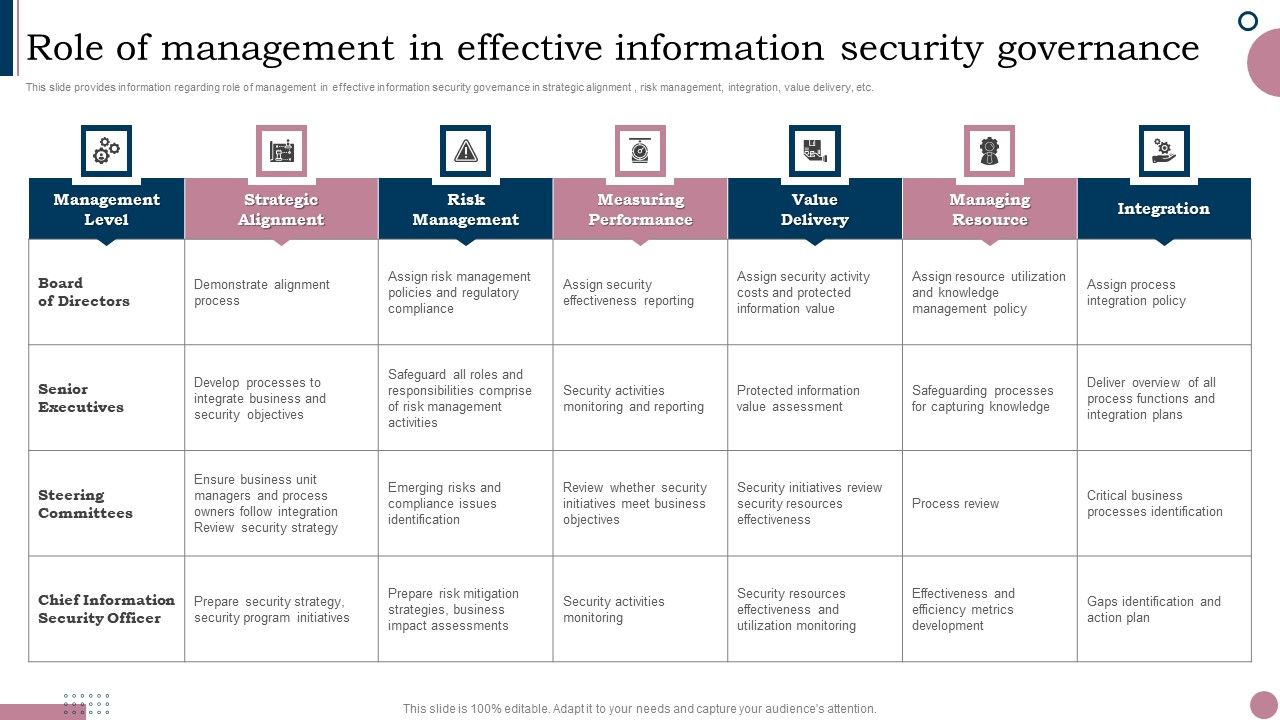 Cios_Guide_To_Optimize_Role_Of_Management_In_Effective_Information_Security_Governance_Diagrams_PDF_Slide_1.jpg