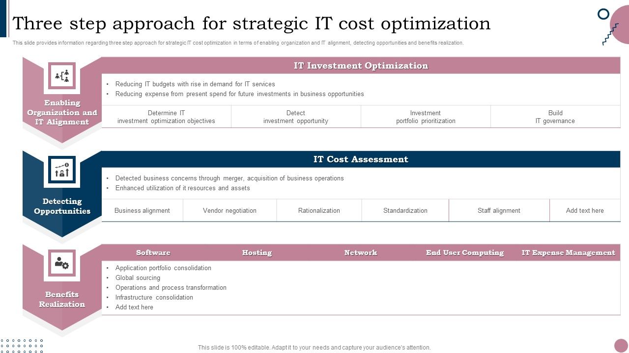 Cios_Guide_To_Optimize_Three_Step_Approach_For_Strategic_IT_Cost_Optimization_Ideas_PDF_Slide_1.jpg