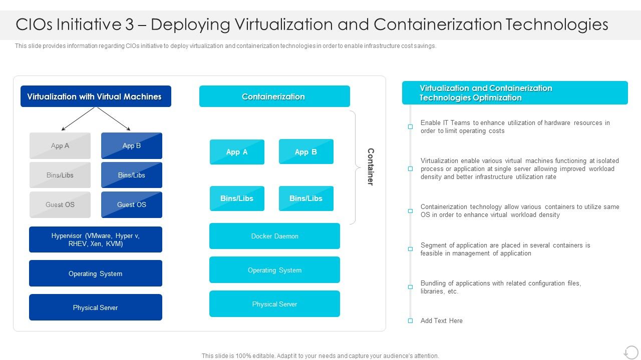 Cios_Initiative_3_Deploying_Virtualization_And_Containerization_Technologies_Background_PDF_Slide_1.jpg