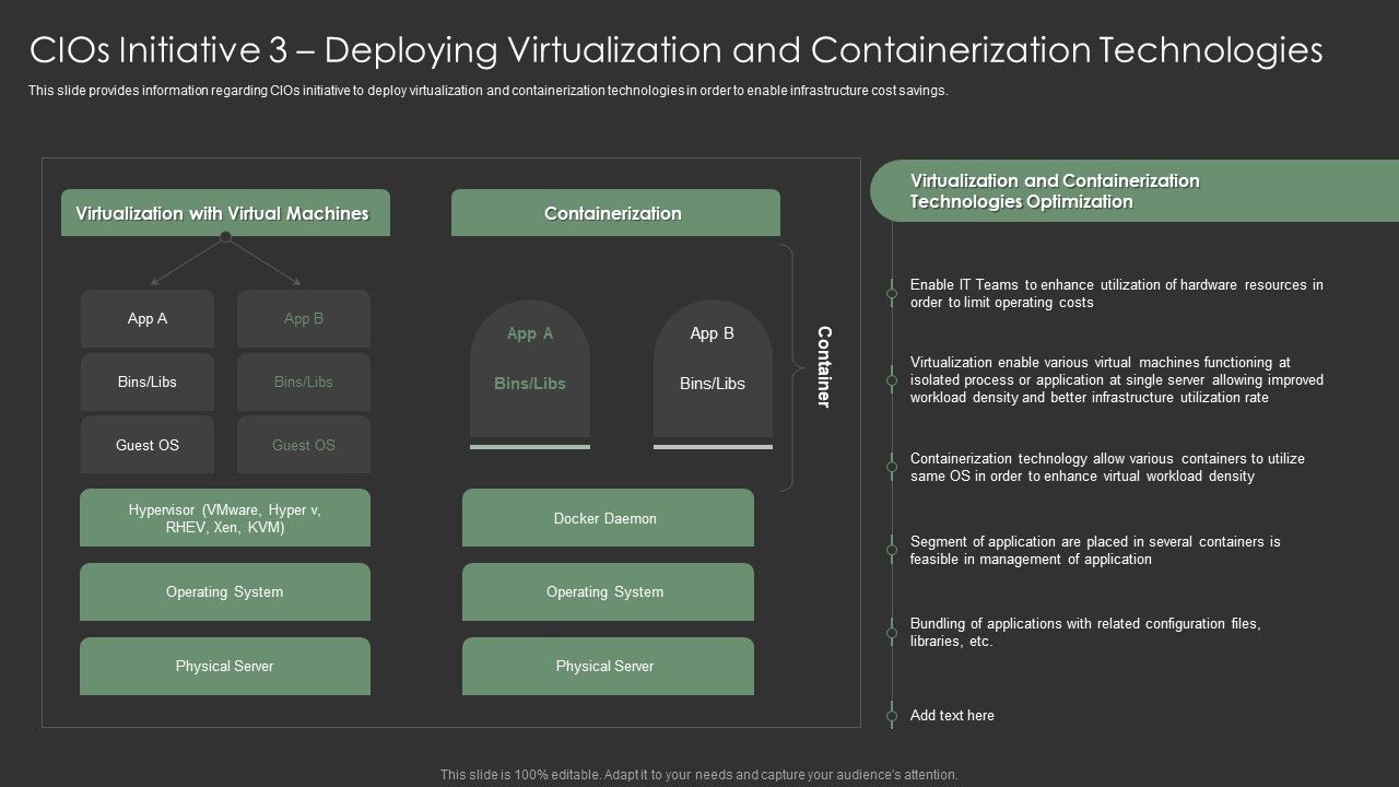 Cios_Initiative_3_Deploying_Virtualization_And_Containerization_Technologies_Introduction_PDF_Slide_1.jpg
