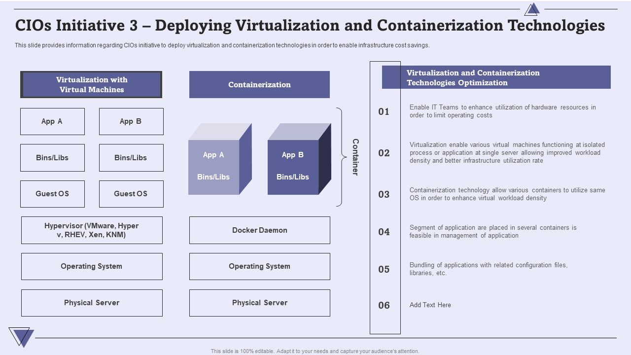 Cios_Initiative_3_Deploying_Virtualization_And_Containerization_Technologies_Portrait_PDF_Slide_1.jpg