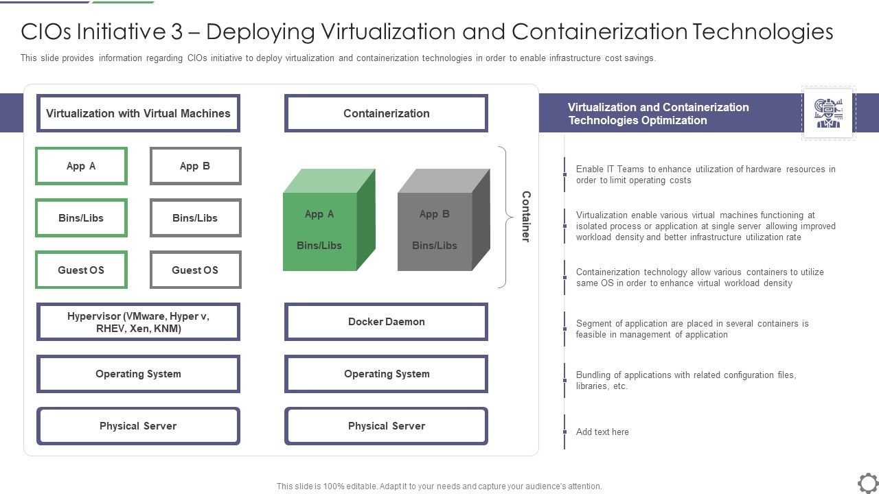 Cios_Initiative_3_Deploying_Virtualization_And_Containerization_Technologies_Template_PDF_Slide_1.jpg