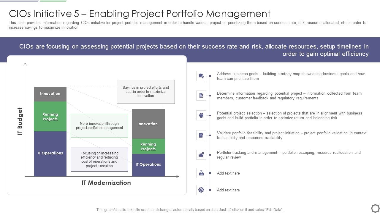 Cios_Initiative_5_Enabling_Project_Portfolio_Management_Ppt_PowerPoint_Presentation_File_Professional_PDF_Slide_1.jpg