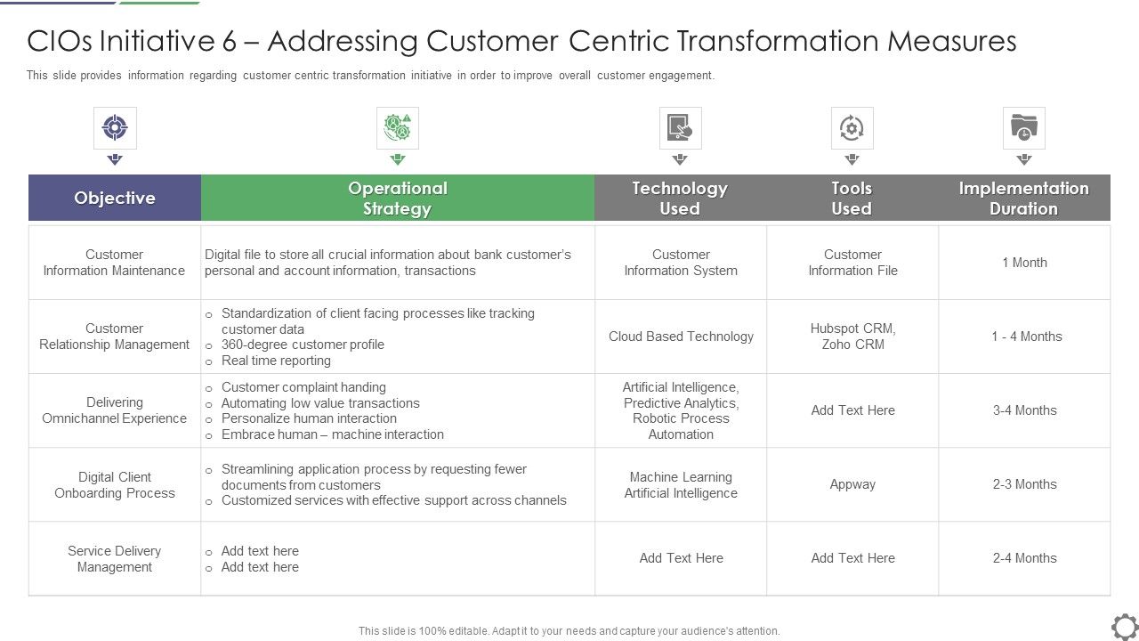 Cios_Initiative_6_Addressing_Customer_Centric_Transformation_Measures_Ppt_Layouts_Aids_PDF_Slide_1.jpg