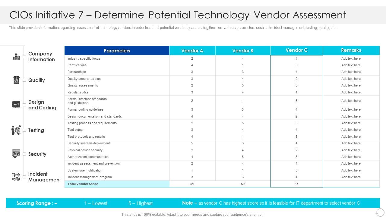 Cios_Initiative_7_Determine_Potential_Technology_Vendor_Assessment_Guidelines_PDF_Slide_1.jpg