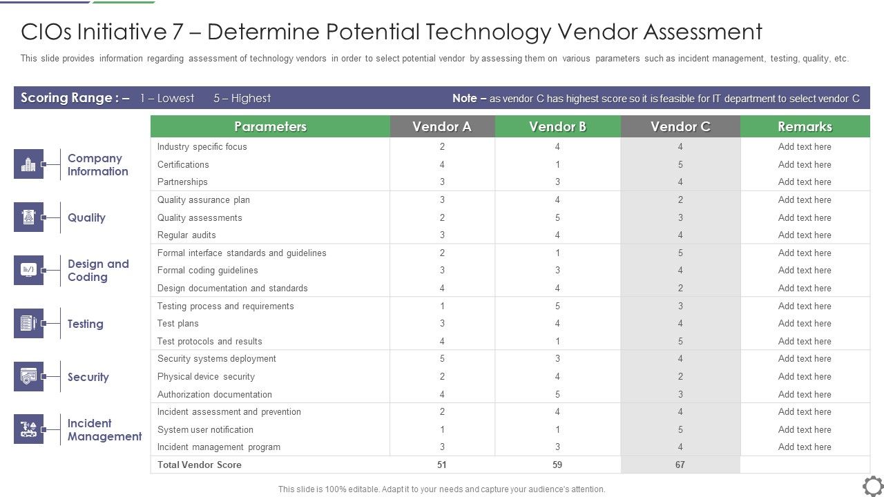 Cios_Initiative_7_Determine_Potential_Technology_Vendor_Assessment_Ppt_Gallery_Example_Introduction_PDF_Slide_1.jpg
