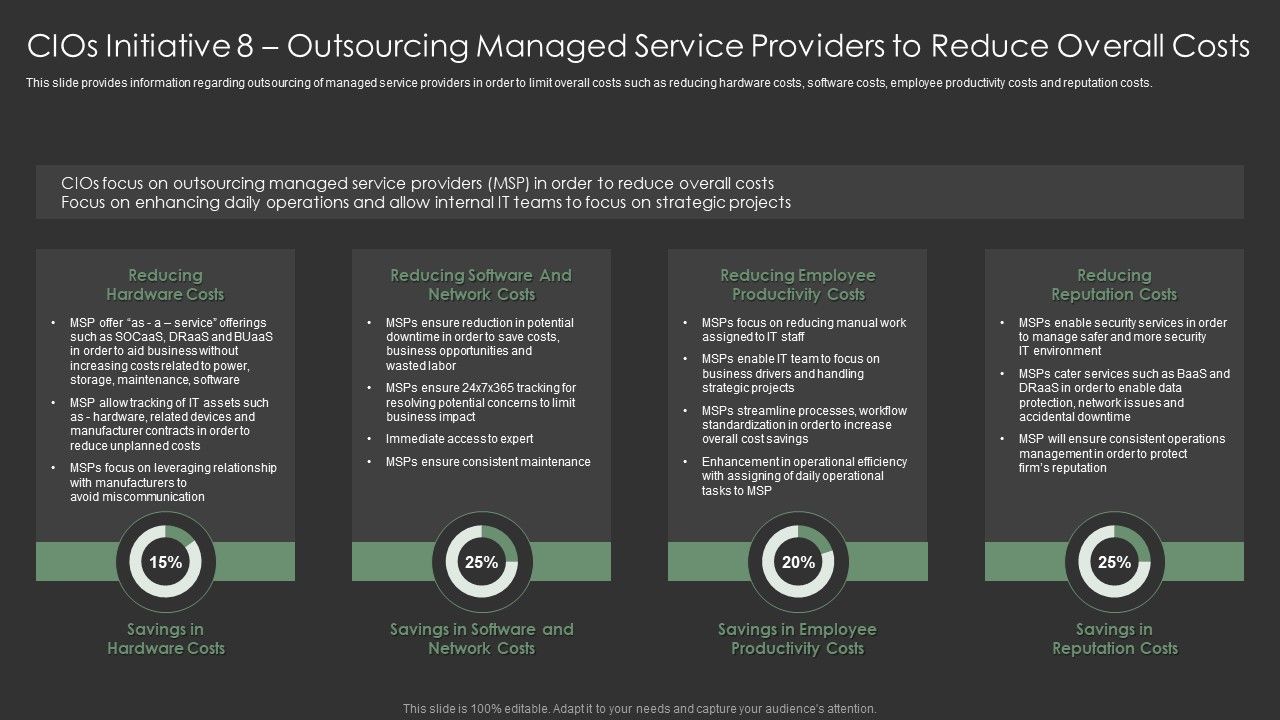 Cios_Initiative_8_Outsourcing_Managed_Service_Providers_To_Reduce_Overall_Costs_Diagrams_PDF_Slide_1.jpg