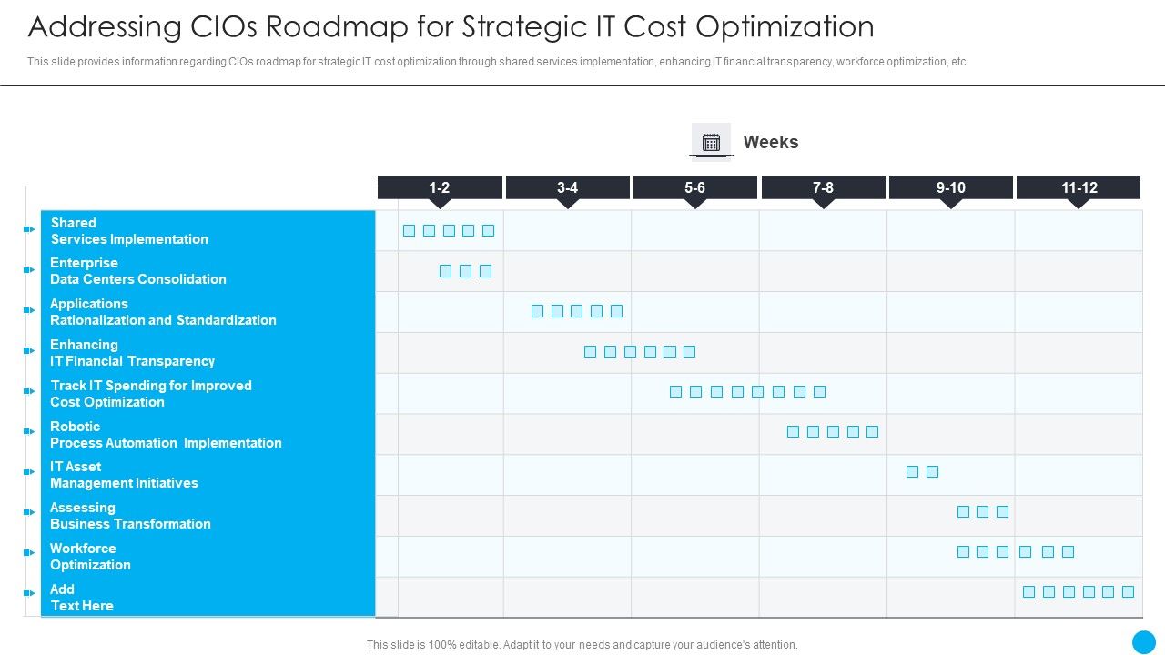 Cios_Methodologies_To_Improve_IT_Spending_Addressing_Cios_Roadmap_For_Strategic_Infographics_PDF_Slide_1.jpg