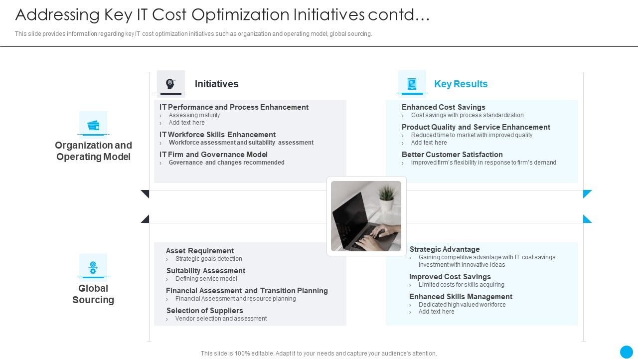 Cios_Methodologies_To_Improve_IT_Spending_Addressing_Key_It_Cost_Optimization_Initiatives_Contd_Information_PDF_Slide_1.jpg