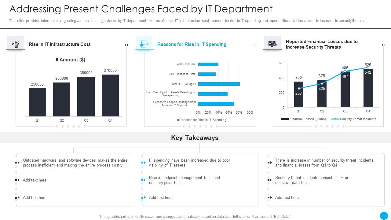 Cios_Methodologies_To_Improve_IT_Spending_Addressing_Present_Challenges_Faced_By_It_Department_Themes_PDF_Slide_1.jpg