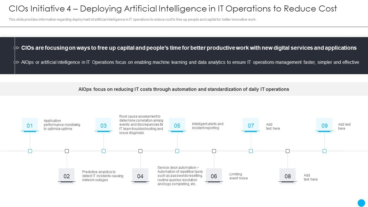 Cios_Methodologies_To_Improve_IT_Spending_Cios_Initiative_4_Deploying_Artificial_Intelligence_Download_PDF_Slide_1.jpg