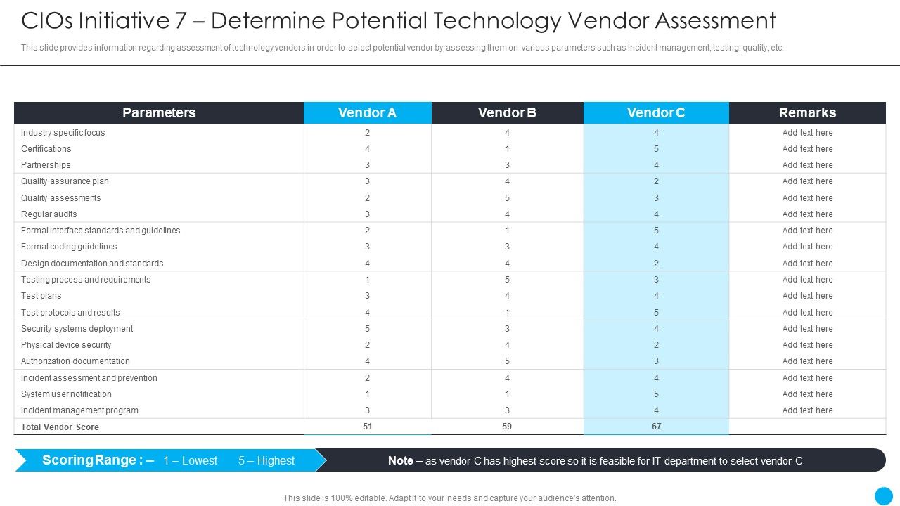 Cios_Methodologies_To_Improve_IT_Spending_Cios_Initiative_7_Determine_Potential_Technology_Vendor_Assessment_Elements_PDF_Slide_1.jpg