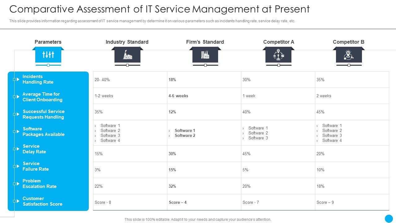 Cios_Methodologies_To_Improve_IT_Spending_Comparative_Assessment_Of_It_Service_Management_Infographics_PDF_Slide_1.jpg