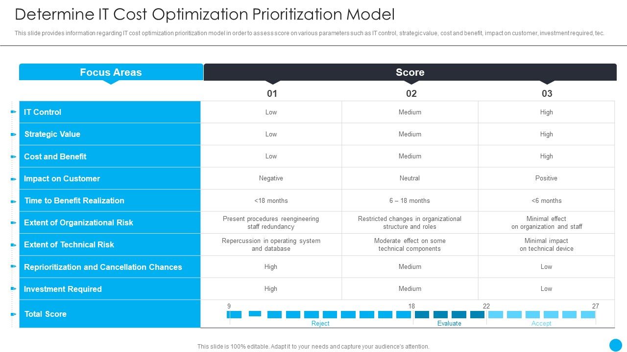 Cios_Methodologies_To_Improve_IT_Spending_Determine_It_Cost_Optimization_Prioritization_Model_Brochure_PDF_Slide_1.jpg
