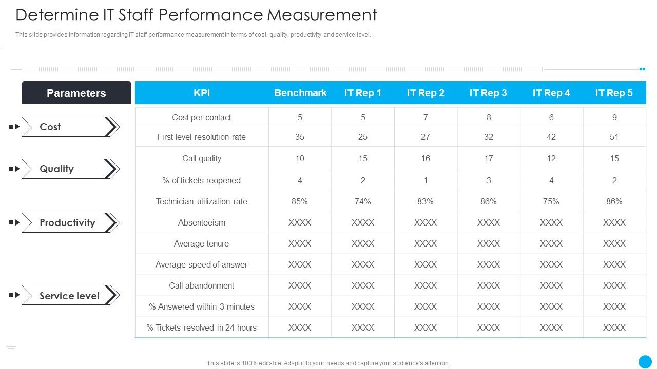 Cios_Methodologies_To_Improve_IT_Spending_Determine_It_Staff_Performance_Measurement_Designs_PDF_Slide_1.jpg