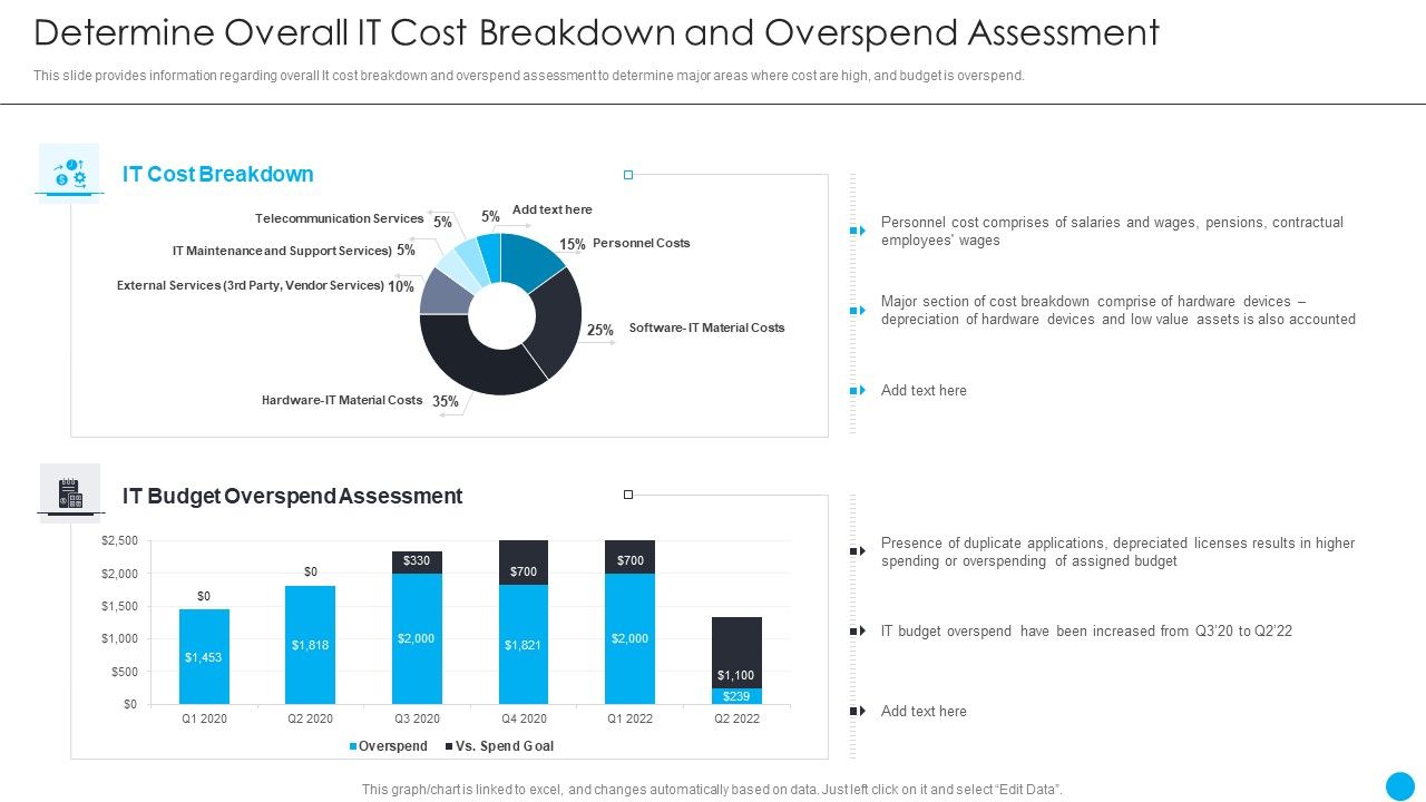 Cios_Methodologies_To_Improve_IT_Spending_Determine_Overall_It_Cost_Breakdown_Infographics_PDF_Slide_1.jpg
