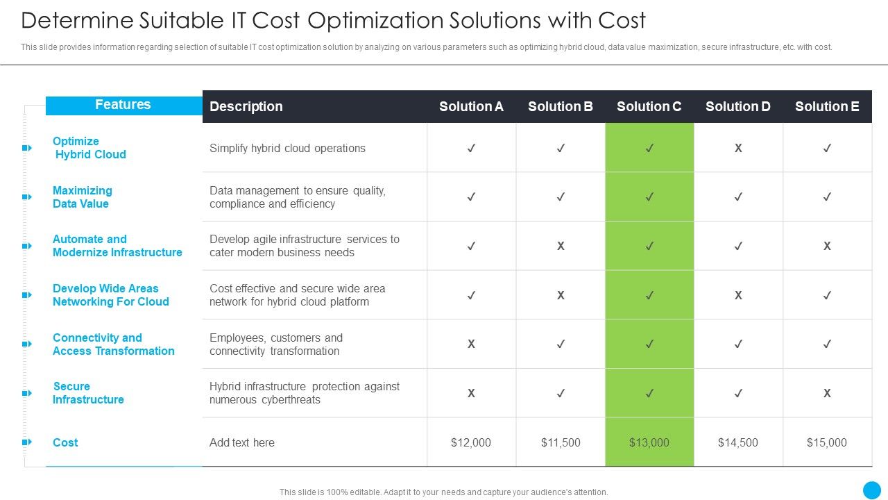 Cios_Methodologies_To_Improve_IT_Spending_Determine_Suitable_It_Cost_Optimization_Solutions_Slides_PDF_Slide_1.jpg