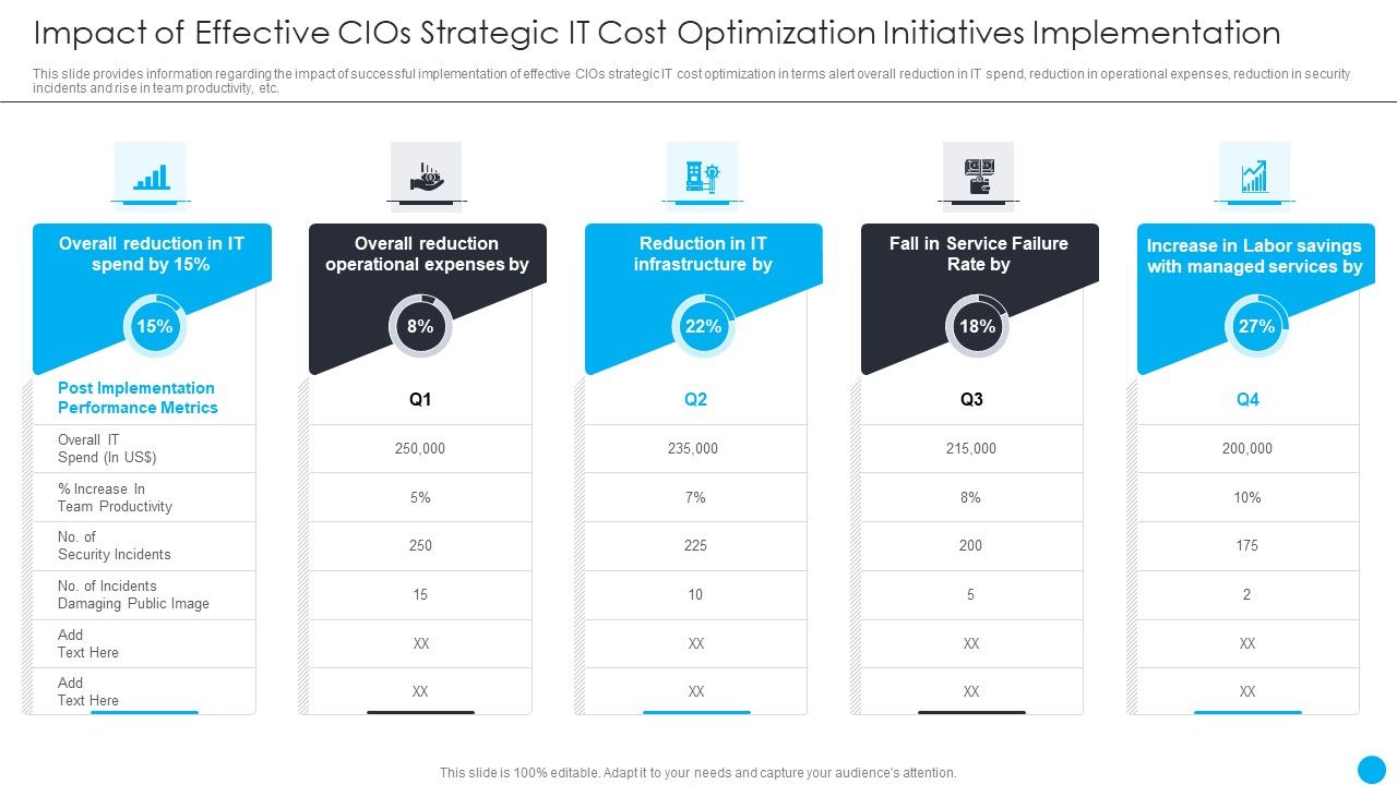 Cios_Methodologies_To_Improve_IT_Spending_Impact_Of_Effective_Cios_Strategic_It_Cost_Optimization_Inspiration_PDF_Slide_1.jpg