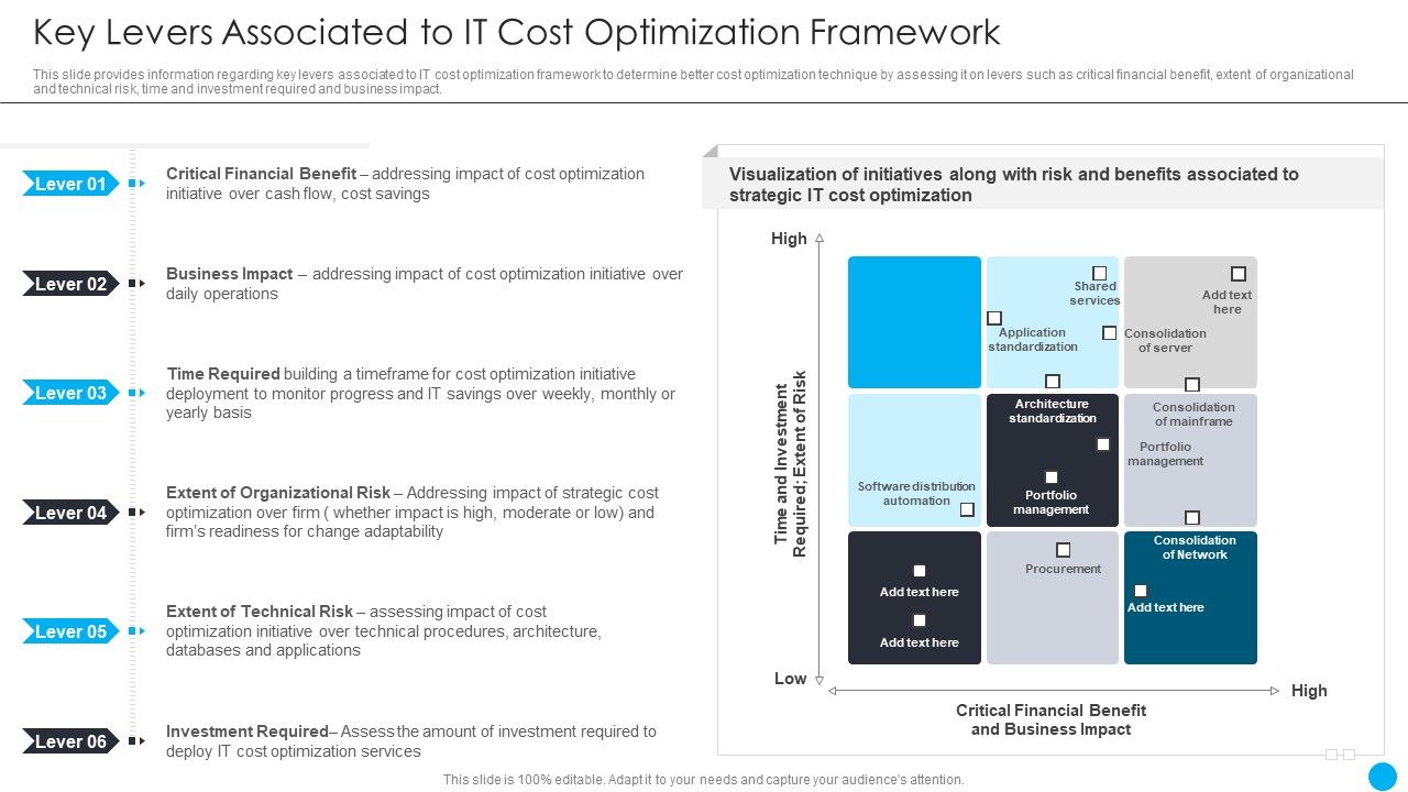 Cios_Methodologies_To_Improve_IT_Spending_Key_Levers_Associated_To_It_Cost_Optimization_Framework_Microsoft_PDF_Slide_1.jpg