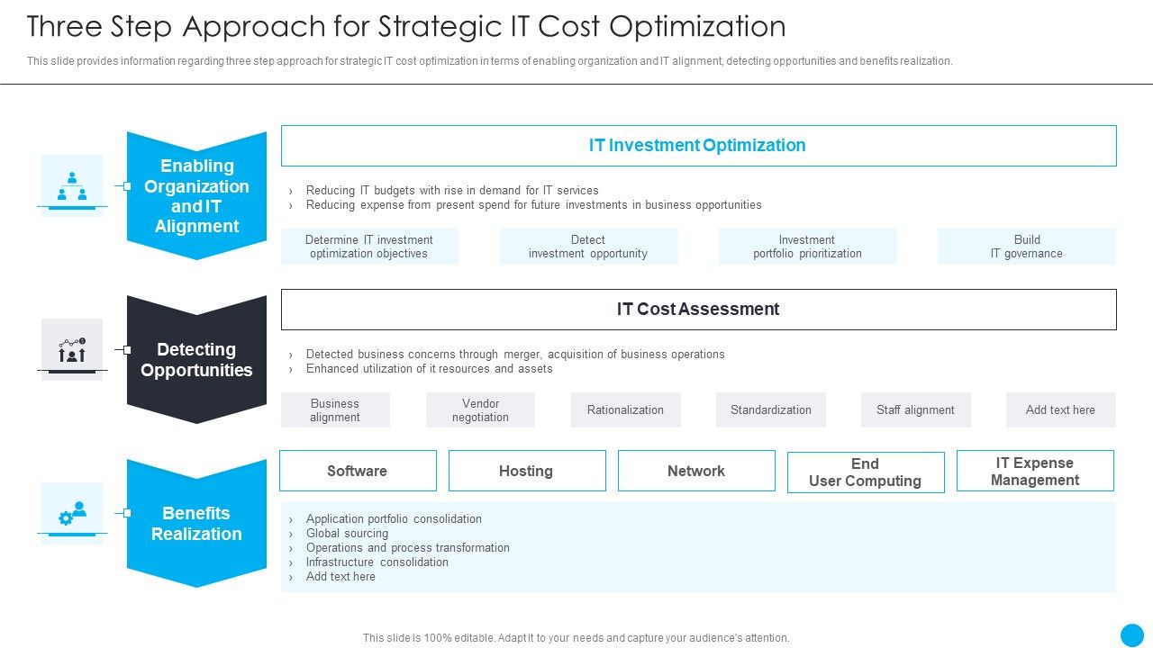 Cios_Methodologies_To_Improve_IT_Spending_Three_Step_Approach_For_Strategic_It_Cost_Optimization_Microsoft_PDF_Slide_1.jpg