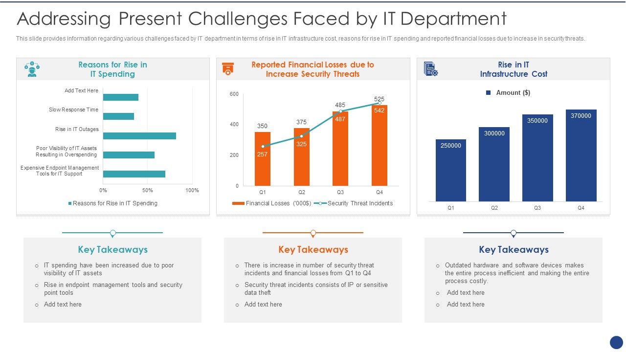 Cios_Value_Optimization_Addressing_Present_Challenges_Faced_By_IT_Department_Summary_PDF_Slide_1.jpg