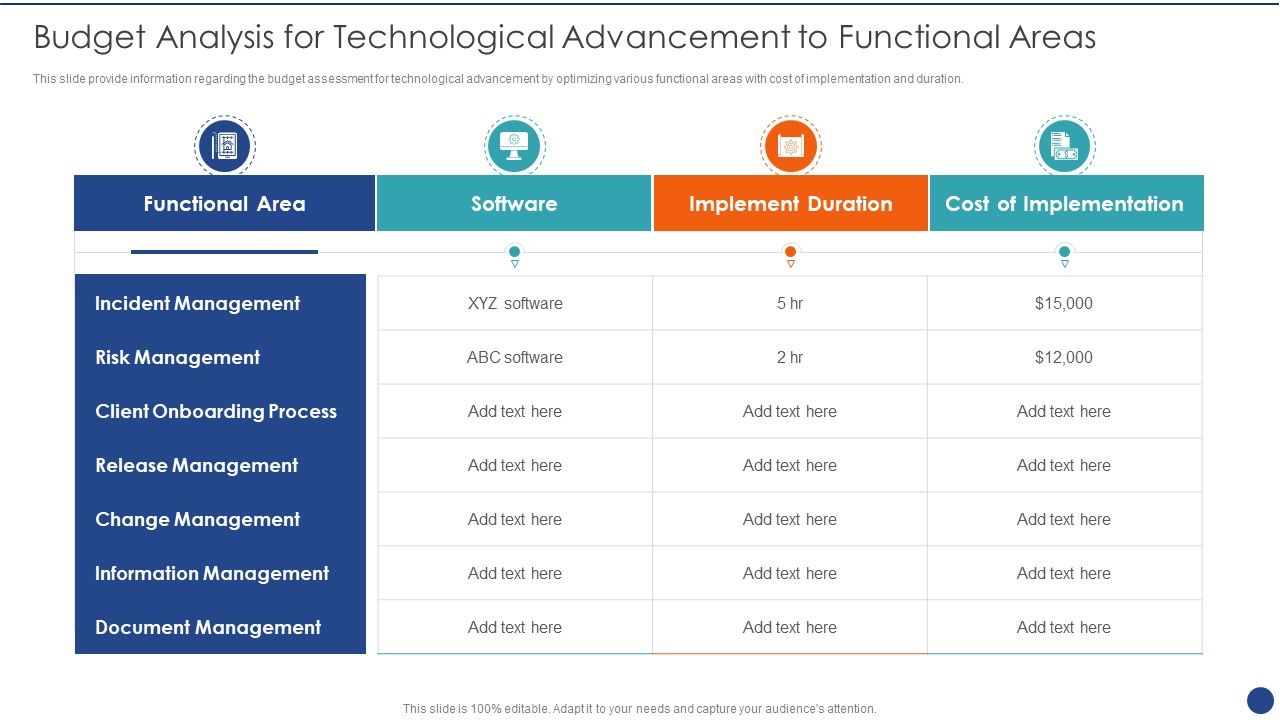 Cios_Value_Optimization_Budget_Analysis_For_Technological_Advancement_To_Functional_Areas_Guidelines_PDF_Slide_1.jpg