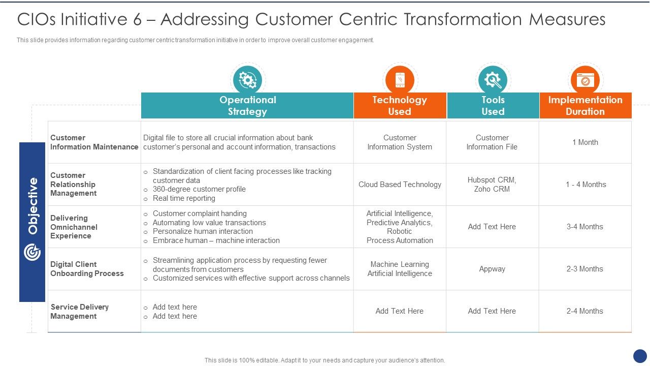 Cios_Value_Optimization_Cios_Initiative_6_Addressing_Customer_Centric_Transformation_Measures_Designs_PDF_Slide_1.jpg