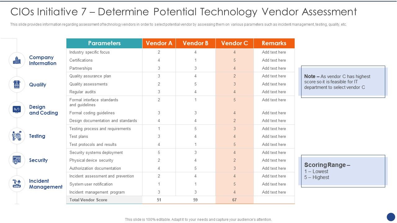 Cios_Value_Optimization_Cios_Initiative_7_Determine_Potential_Technology_Vendor_Assessment_Portrait_PDF_Slide_1.jpg