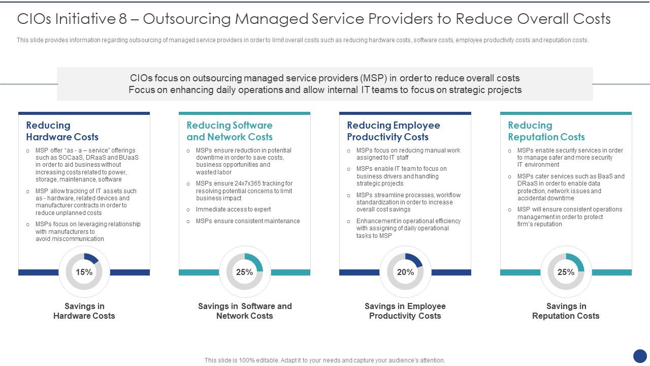 Cios_Value_Optimization_Cios_Initiative_8_Outsourcing_Managed_Service_Providers_To_Reduce_Portrait_PDF_Slide_1.jpg