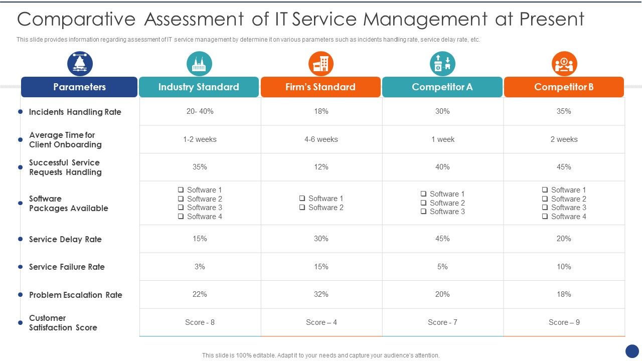 Cios_Value_Optimization_Comparative_Assessment_Of_IT_Service_Management_At_Present_Portrait_PDF_Slide_1.jpg