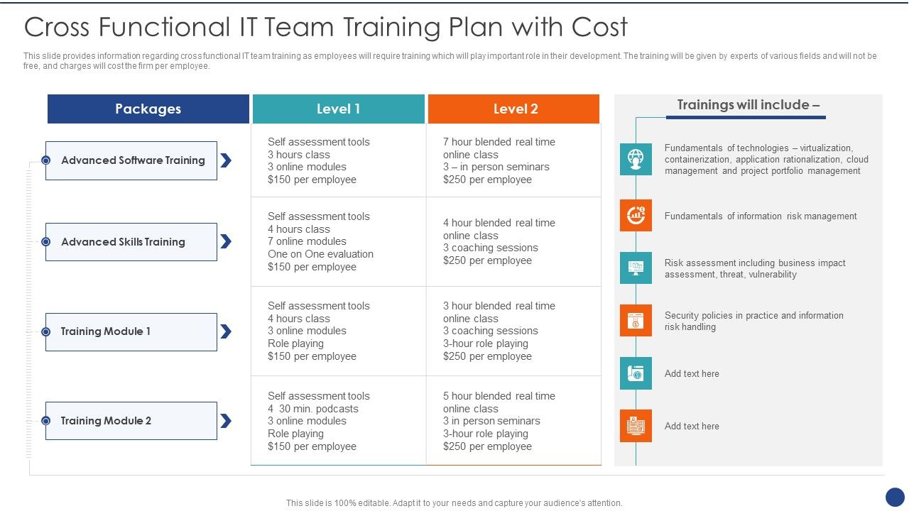 Cios_Value_Optimization_Cross_Functional_IT_Team_Training_Plan_With_Cost_Demonstration_PDF_Slide_1.jpg