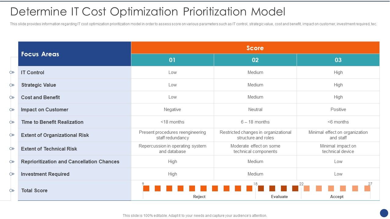 Cios_Value_Optimization_Determine_IT_Cost_Optimization_Prioritization_Model_Formats_PDF_Slide_1.jpg