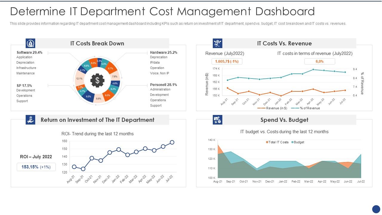 Cios_Value_Optimization_Determine_IT_Department_Cost_Management_Dashboard_Microsoft_PDF_Slide_1.jpg